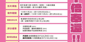 短影音徵件開跑　最高10倍奉還獎金