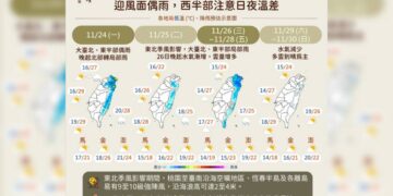 一圖看一周天氣 東北季風將再增強、迎風面轉雨下探14度