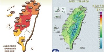 影音/今1129各地氣溫回升 恆春半島有零星短暫雨 明天中部以北及東北部有短暫雨