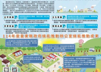 臺東縣府持續深化地熱政策對話 落實部落共榮與環境永續