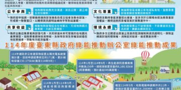 臺東縣府持續深化地熱政策對話 落實部落共榮與環境永續