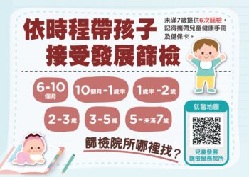 推行兒童發展篩檢服務 嘉義市衛生局加碼抽好禮