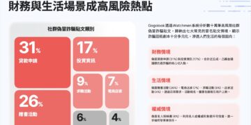 你的社群帳號安全嗎？台灣數位信任協會、電腦稽核協會與 Gogolook 聯合發布《2025 社群冒名詐騙報告書》