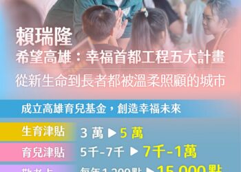 拚高雄初選! 賴瑞隆拋全齡社福政見:打造敢生、樂養、好托、安老城市