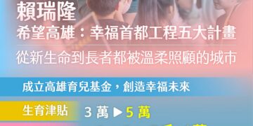 拚高雄初選! 賴瑞隆拋全齡社福政見:打造敢生、樂養、好托、安老城市