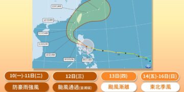 一圖看「鳳凰」颱風影響時程 「共伴東北季風」慎防豪雨強風