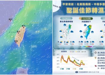 影音/20251224北部東北部氣溫稍降 耶誕節轉濕冷