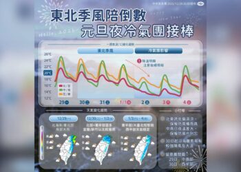 一圖看一周天氣 北台跨年濕涼、元旦夜冷氣團接力報到下探10度↓