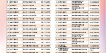 屏縣長者假牙裝置放寬補助 照顧長輩牙口健康