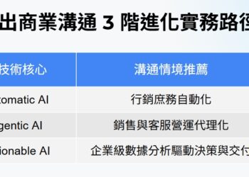 AI佈局關鍵里程碑!漸強實驗室成唯一同時囊括台日泰LINE認證廠商 穩居亞洲對話雲領導地位