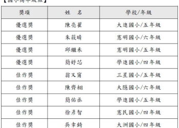安農溪流域豐收祭親子彩繪比賽揭曉 共有28位小朋友獲獎