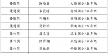 安農溪流域豐收祭親子彩繪比賽揭曉 共有28位小朋友獲獎