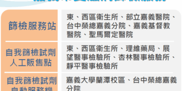 正視愛滋防治、消彌歧視　嘉市《Red Ribbon Pop-up》宣導接種M痘疫苗