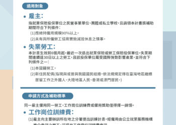 勞動部神救援 9/30起啟動「勞工就業通計畫」助失業勞工重返職場