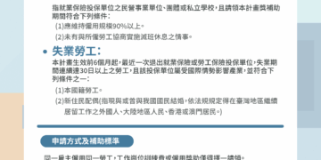 勞動部神救援 9/30起啟動「勞工就業通計畫」助失業勞工重返職場