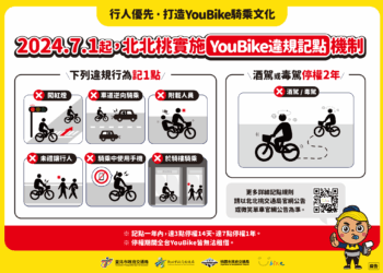 不只罰錢還記點！YouBike騎人行道最高罰1200元     僅「人與自行車共道」路段開放