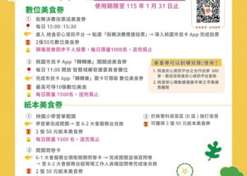 「桃食安心舞動健康嘉年華」即將登場 首創食安評價星級評等公開頒獎  邀市民共同見證桃園食安新里程碑