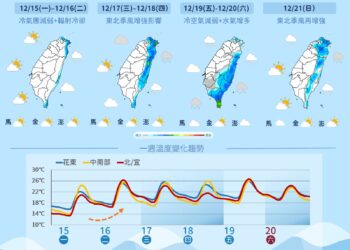 影音/ 12/15四縣市低溫特報 今晨急凍7.4度