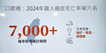 口腔癌早期發現早期治療 重拾健康生活