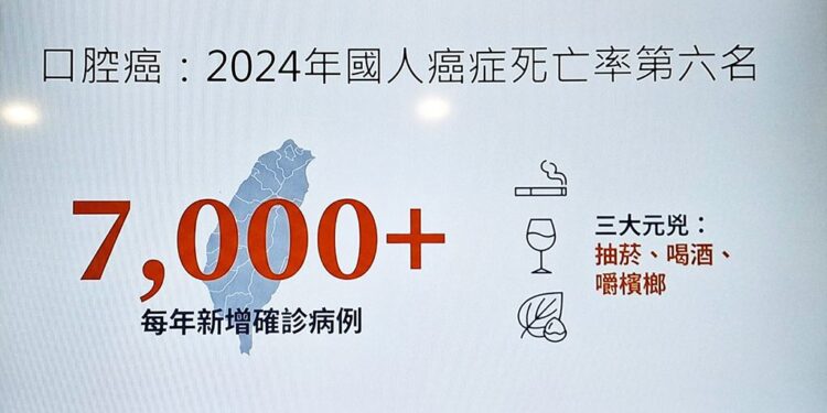 口腔癌早期發現早期治療　重拾健康生活