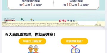 【視力模糊≠老化必經】高醫守衛社區視力健康，「守護視界，睛彩由您定義」衛教展