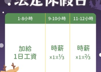 12/25 行憲紀念日放假囉！元旦接力到     勞工出勤工資應加倍給付