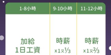 12/25 行憲紀念日放假囉！元旦接力到     勞工出勤工資應加倍給付
