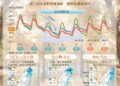 一圖看一周天氣 周二晚起東北季風再增強「北部.宜蘭氣溫一路下降」