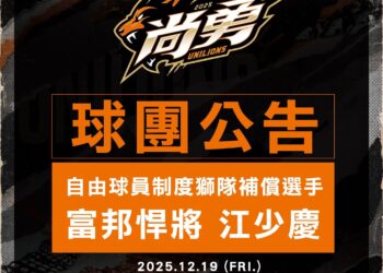 《CPBL》自由球員補償最大咖球星出爐 統一獅選走投手大物江少慶!