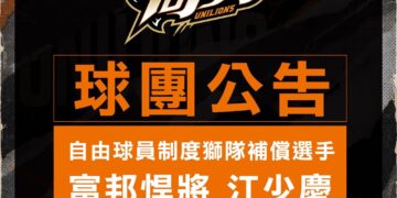 《CPBL》自由球員補償最大咖球星出爐 統一獅選走投手大物江少慶!
