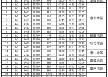 跨年元旦疏運 臺鐵加開41班次12/12開放訂票