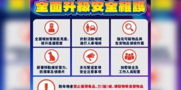 北市跨年活動維安全面升級 部署特勤、防爆車、偵爆犬