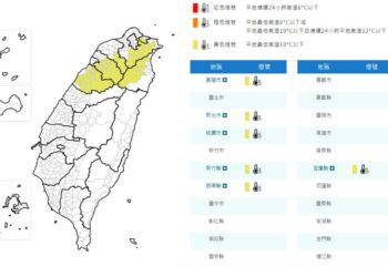 大陸冷氣團來襲「6縣市低溫特報」 挑戰跌破10度
