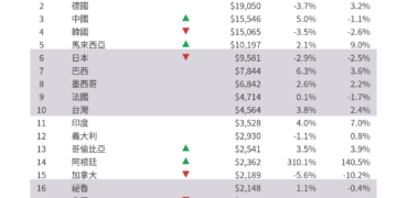 從滲透率看直銷 馬來西亞的國民級參與度╳美國市場的巨人級瓶頸