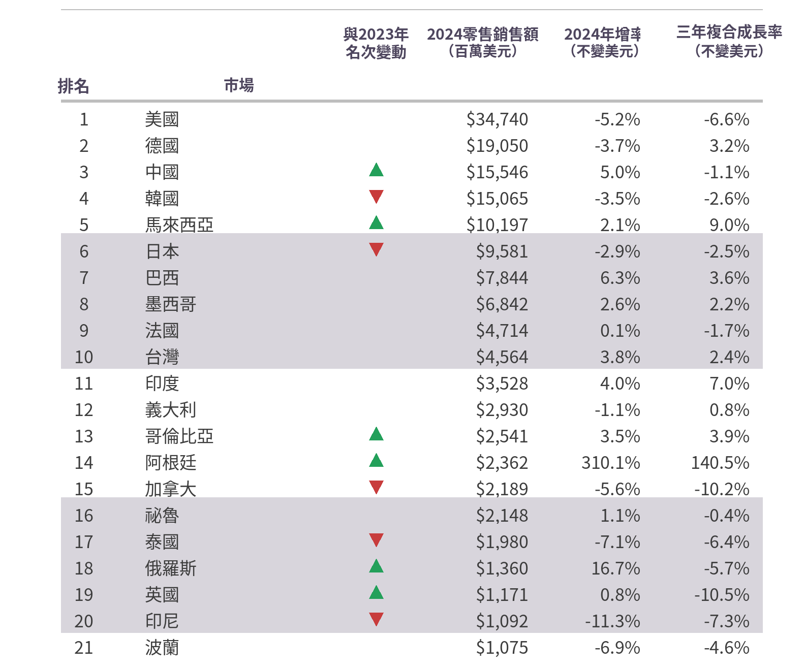 從滲透率看直銷 馬來西亞的國民級參與度╳美國市場的巨人級瓶頸