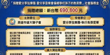 【行公益、助偏鄉、育未來】雄大獅子會聚眾獅友,歲末弦歌不輟,行善暖圓童夢