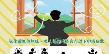 一週內兩起事故　慎防CO居家隱形殺手