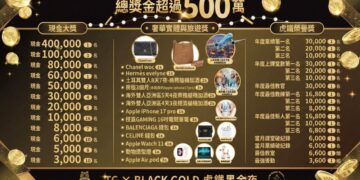 器械皮拉提斯產業的天花板！虎鐵年終回饋   斥資千萬寵才