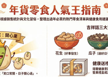 影音／親戚長輩關心攻勢太猛烈？ 靠「開心果」化解尷尬！網傳「神回覆SOP」一句話hold全場