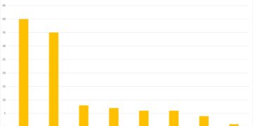 職場爸媽心聲誰人知？新北性平申訴案「育嬰留停」佔 4 成     家庭照顧假亦受關注