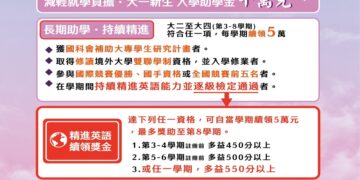 大葉大學繁星推薦  最高40萬元獎助學金