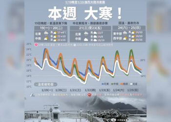一圖看一周天氣 大寒來襲「這天起降溫下探10度」一路濕冷到周末