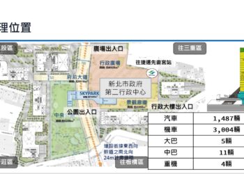 打造智慧停車典範！新北交通局啟動第二行政大樓停車場招商     廣邀優質業者