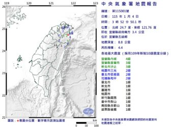 快訊/又地震!4日上午3:52發生芮氏規模4.4地震 最大震度4級
