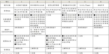 寒假安心玩！新北消保官跨局處聯合稽查     嚴抓兒童遊戲場設施與消防缺失