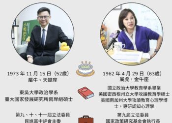 賴瑞隆出線對決柯志恩　一圖對比兩人學經歷、政策