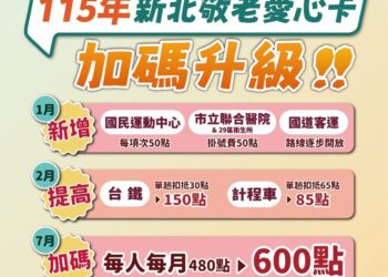 扣點翻倍、用得更遠！新北敬老愛心卡福利大加碼     台鐵及小黃補助齊漲