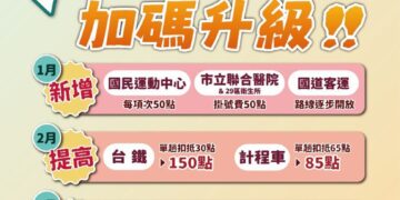 扣點翻倍、用得更遠！新北敬老愛心卡福利大加碼     台鐵及小黃補助齊漲