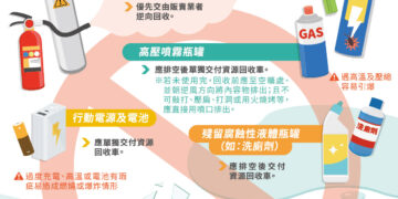 拒絕垃圾車變炸彈!新北環保局加強破袋稽查 未落實分類最高罰 6 千