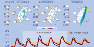 一圖看一周天氣 冷氣團退場回溫 周末再轉濕涼